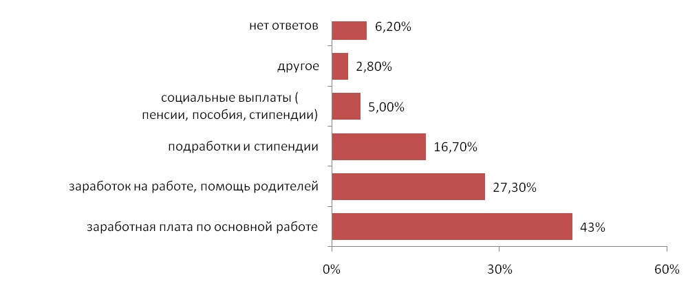 Виды Социальной Защиты Контрольная Работа